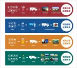 垃圾分类流程图