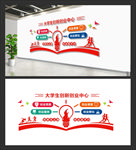 创新创业文化墙