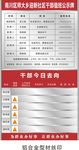 值班牌