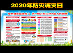 2020防灾减灾展板