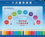 教育培训