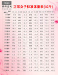女子体重表