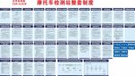 摩托车检测站制度牌
