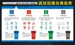 武汉垃圾分类宣传栏