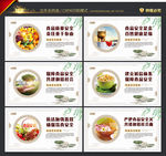 食品安全 宣传展板