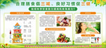 合理膳食宣传栏  健康饮食