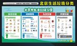 北京垃圾分类宣传栏