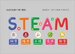 STEAM教育背景墙