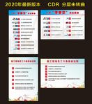 中国建筑工地十项零容忍