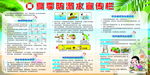 防溺水宣传栏
