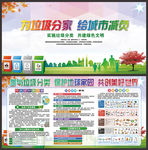 垃圾分类宣传展板