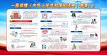 一图读懂民法典草案宣传展板图片