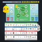 2020北京垃圾分类折页传单
