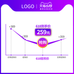 淘宝618年中大促价格曲线主图