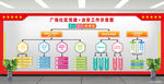 党建社区组织结构图