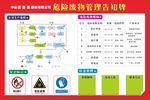危险废物管理告知牌
