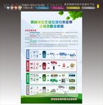 垃圾分类收集运输处置流程图