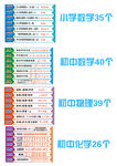 学习公式140个