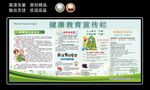 健康教育宣传栏