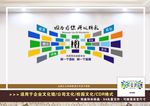 企业励志文化墙