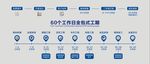 装修流程图  工期图  装修过
