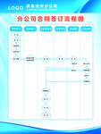 合同签订管理流程图