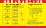施工形象进度图