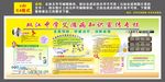 艾滋病知识宣传专栏