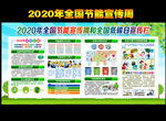 2020年全国节能宣传周展板