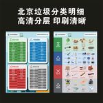 北京垃圾分类明细垃圾分类宣传单