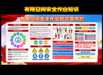 有限空间作业安全教育