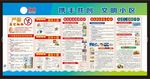 携手共创 文明小区 安全宣传栏