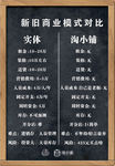 对比海报