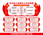 党支部十项基本工作流程图