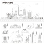 沈阳地标建筑