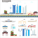 南京地标建筑