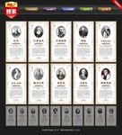 世界著名心理学家