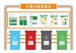 垃圾分类投放站宣传栏