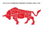 牛肉分割图