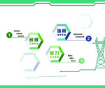 国家电网电力电塔企业文化墙