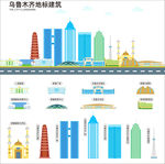 乌鲁木齐地标建筑