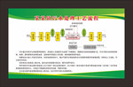 污水处理工艺流程图