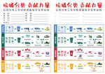垃圾分类小报