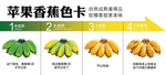 苹果香蕉 香蕉 色卡
