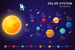 星球 星系