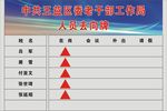 中共人员去向牌