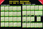 农贸市场制度 菜市场 放心市场