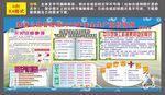 2020年安全生产宣传栏
