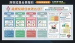 深圳市生活垃圾分类管理条例