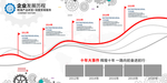 公司发展历程 企业文化墙
